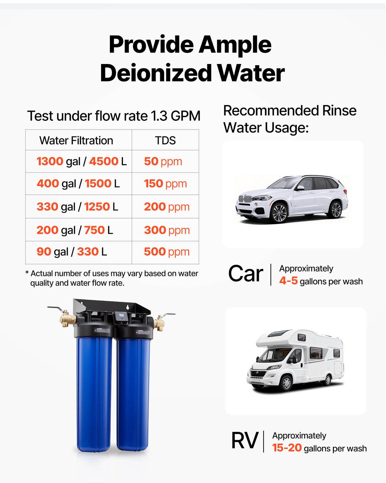 VEVOR Deionized Water System for Spotless Car Wash with 2 x 4L DI Resin & Bypass
