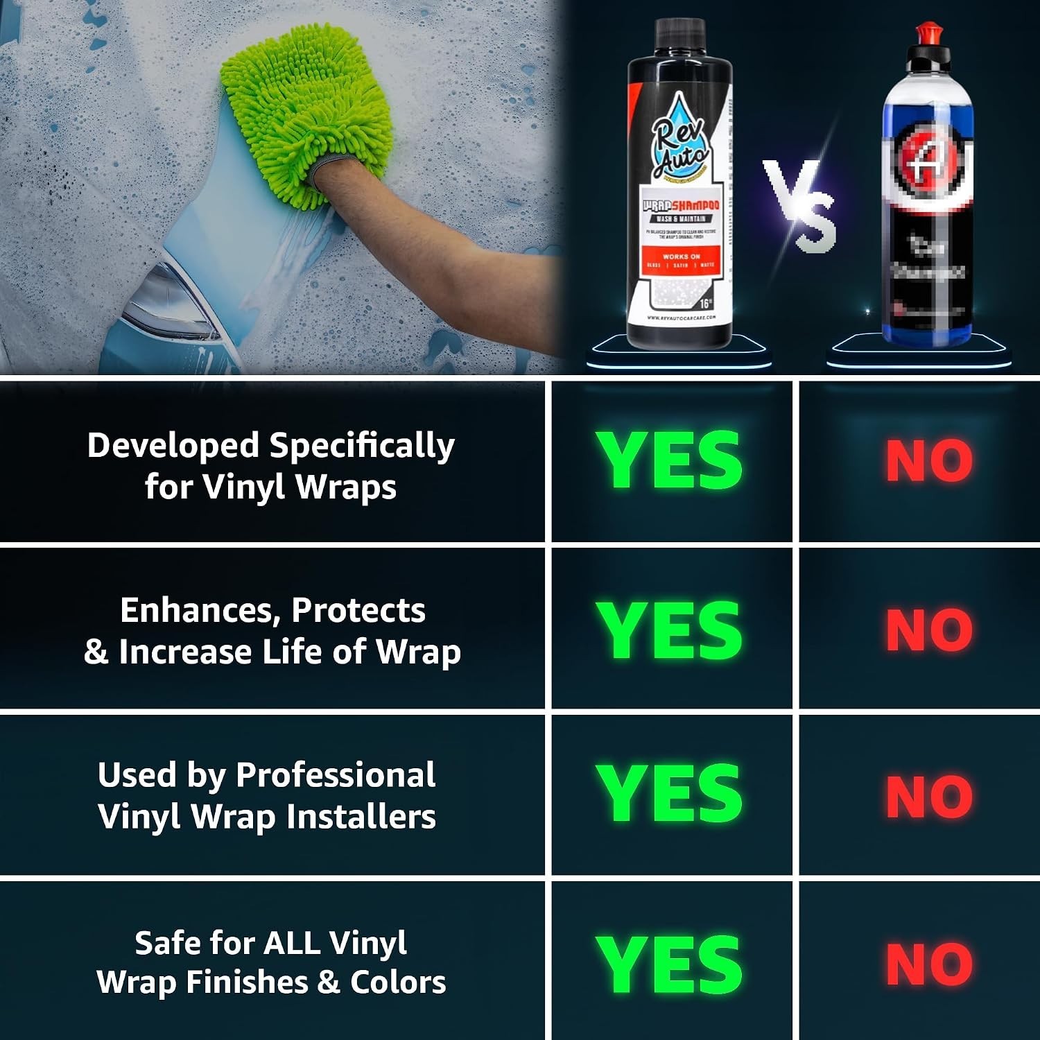 Vinyl Wrap Car Wash Soap Kit – 64oz Eco-Friendly Cleaner with Microfiber Mitt
