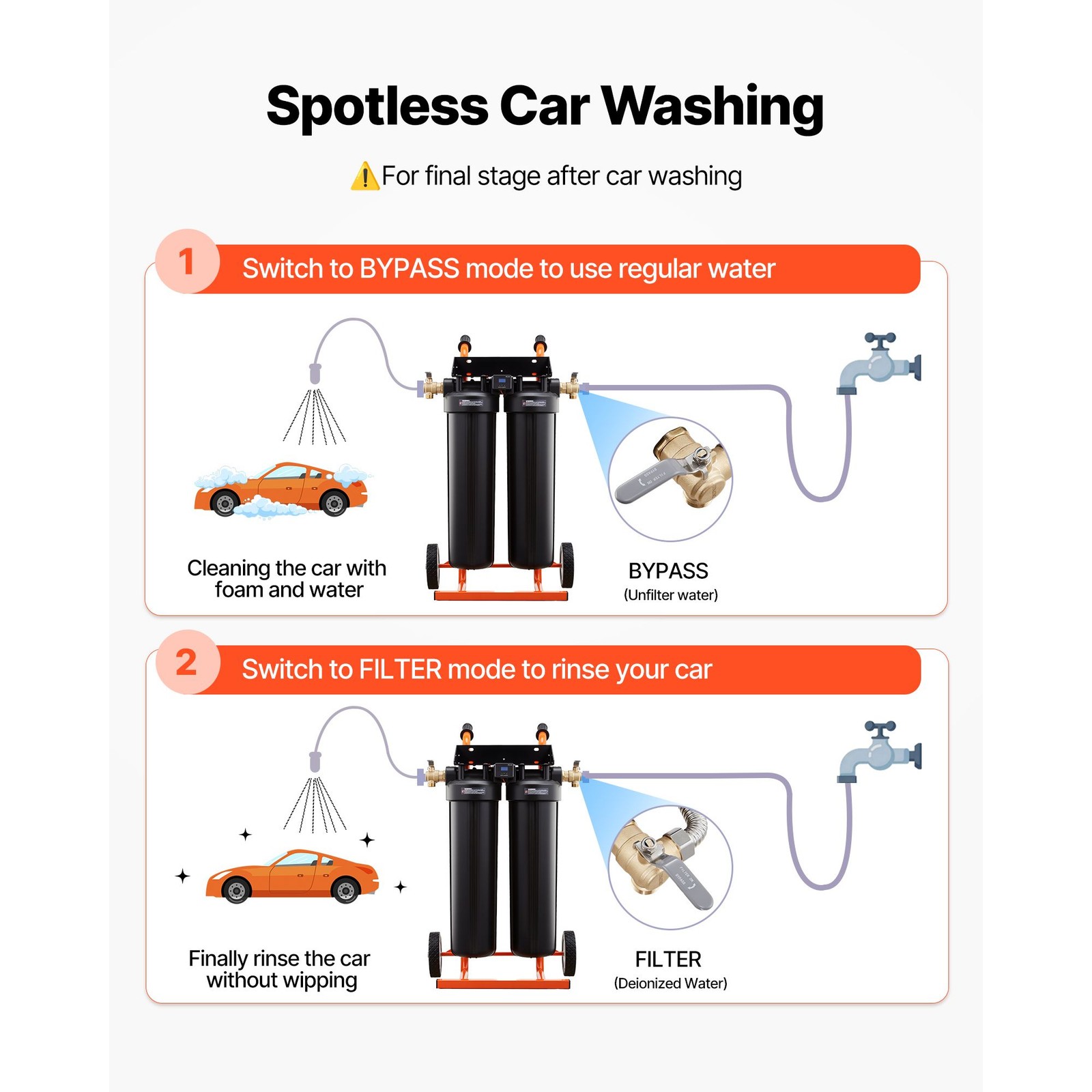 Portable DI Water System 2x4L Resin, 330Gal Capacity for Spotless Car Wash