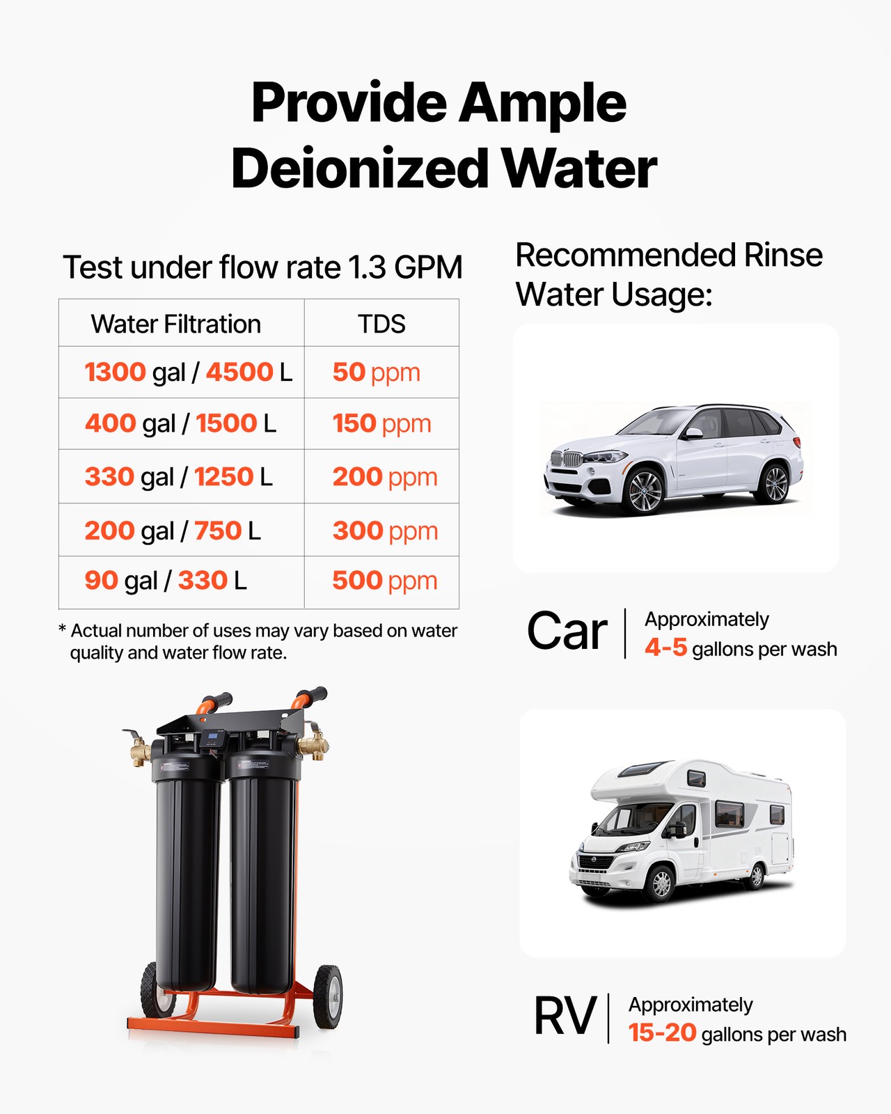 VEVOR Deionized Water System for Spotless Car Wash with 2 x 4L DI Resin & Bypass