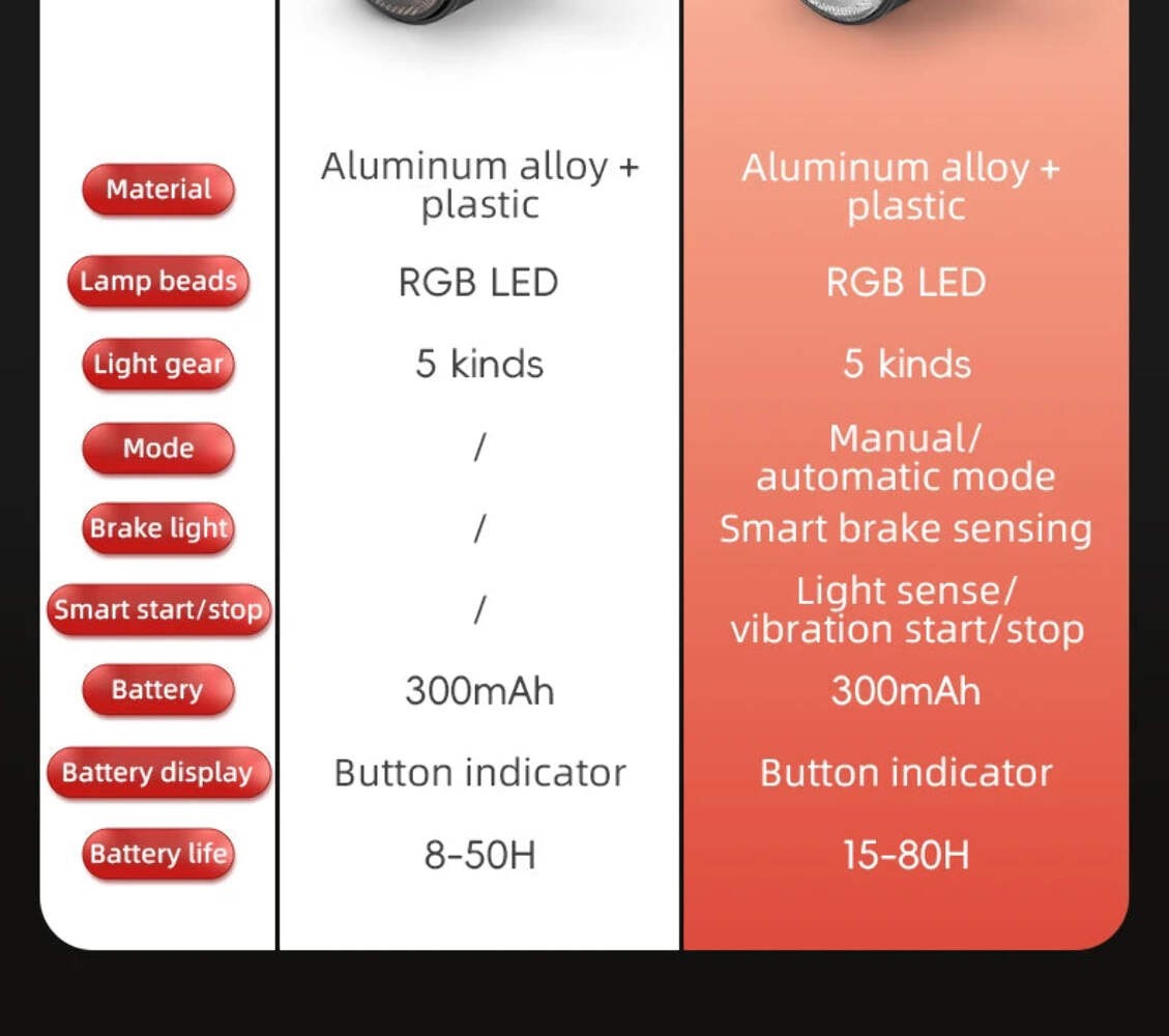 ROCKBROS Bicycle Tail Light Smart Brake Sensing Rear Bike Aluminum