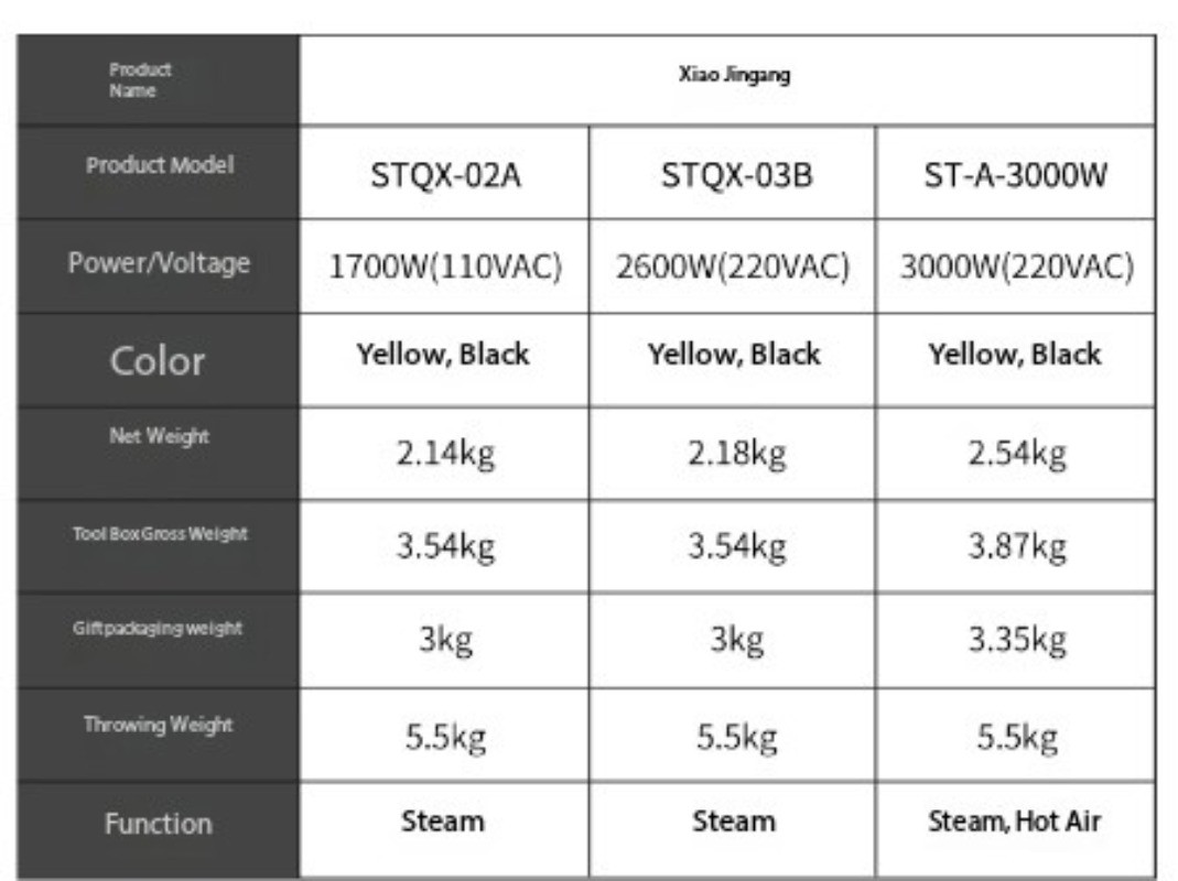 High-Temperature, High-Pressure Steam Cleaner Steam Cleaning Machine