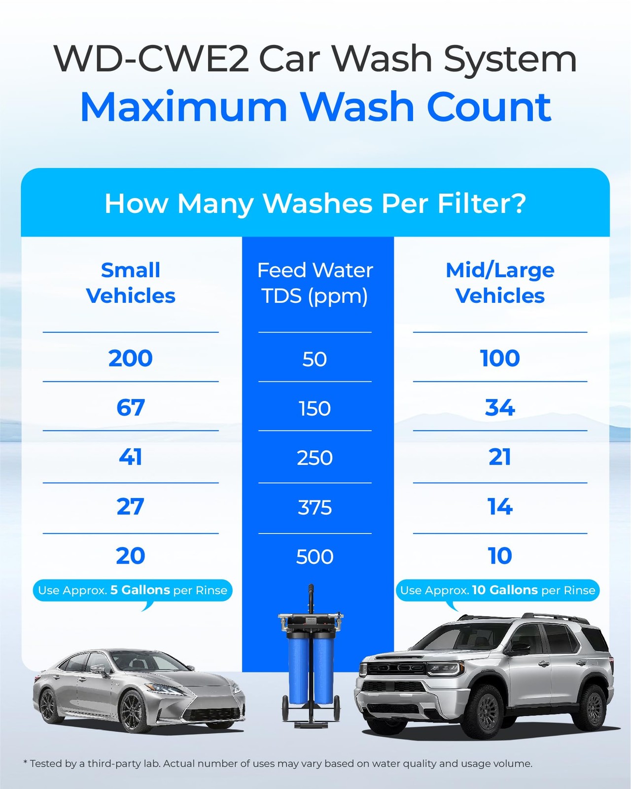 Spotless Car Wash System Deionized Water 20 Inch Bypass Valve Waterdrop