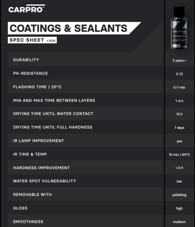 CARPRO DQUARTZ GO Nano Diamond Ceramic Coating Kit | 30ml