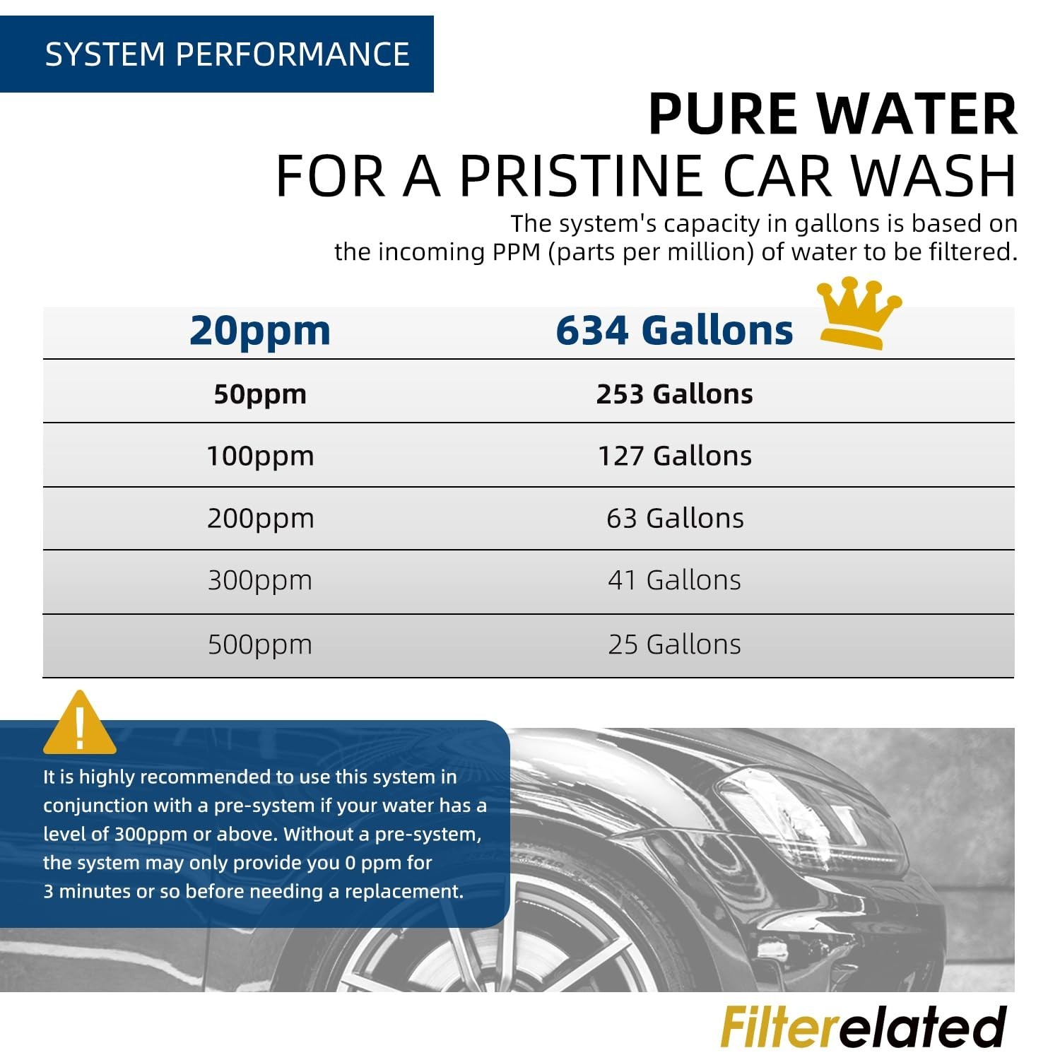 Portable Deionized Water Device for Cars, RVs, Boats with Color Changing Display