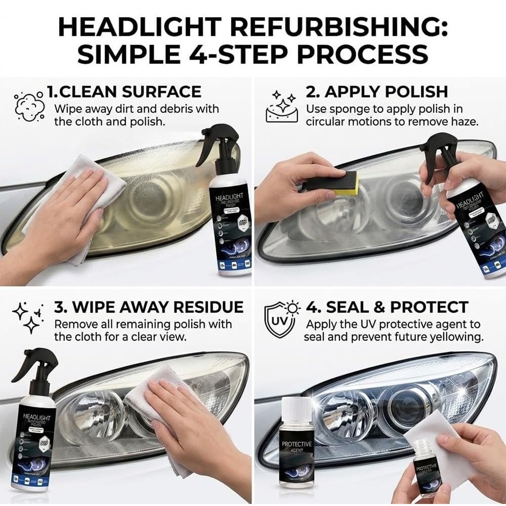 Car Headlight Restoration Kit, Headlight Refurbished Suit for Yellowed Headlamps