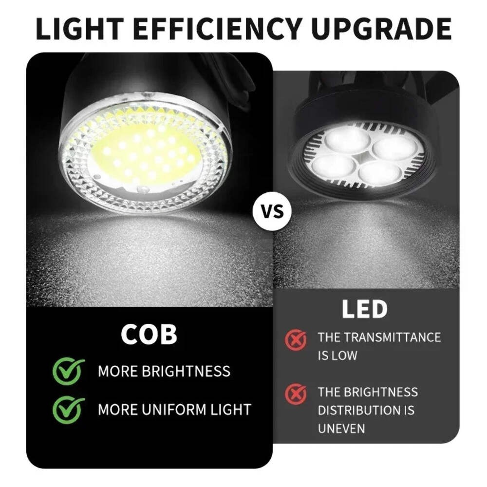 BUCKLOS Bike Light COB Front Rear Bicycle Lights LED Rechargeable Mountain Road