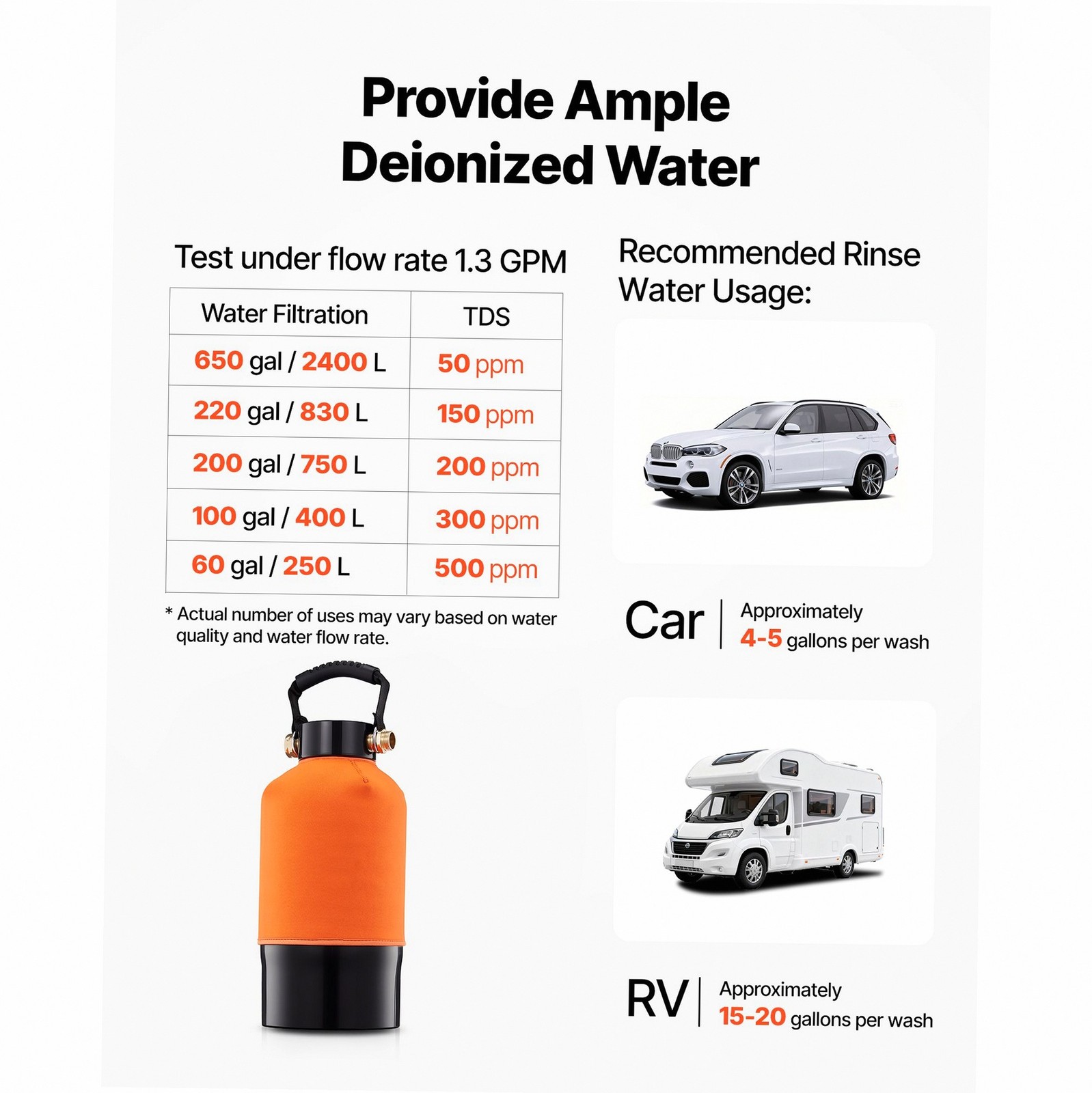 Water Filter for Spot-Free Car Wash 5L Resin