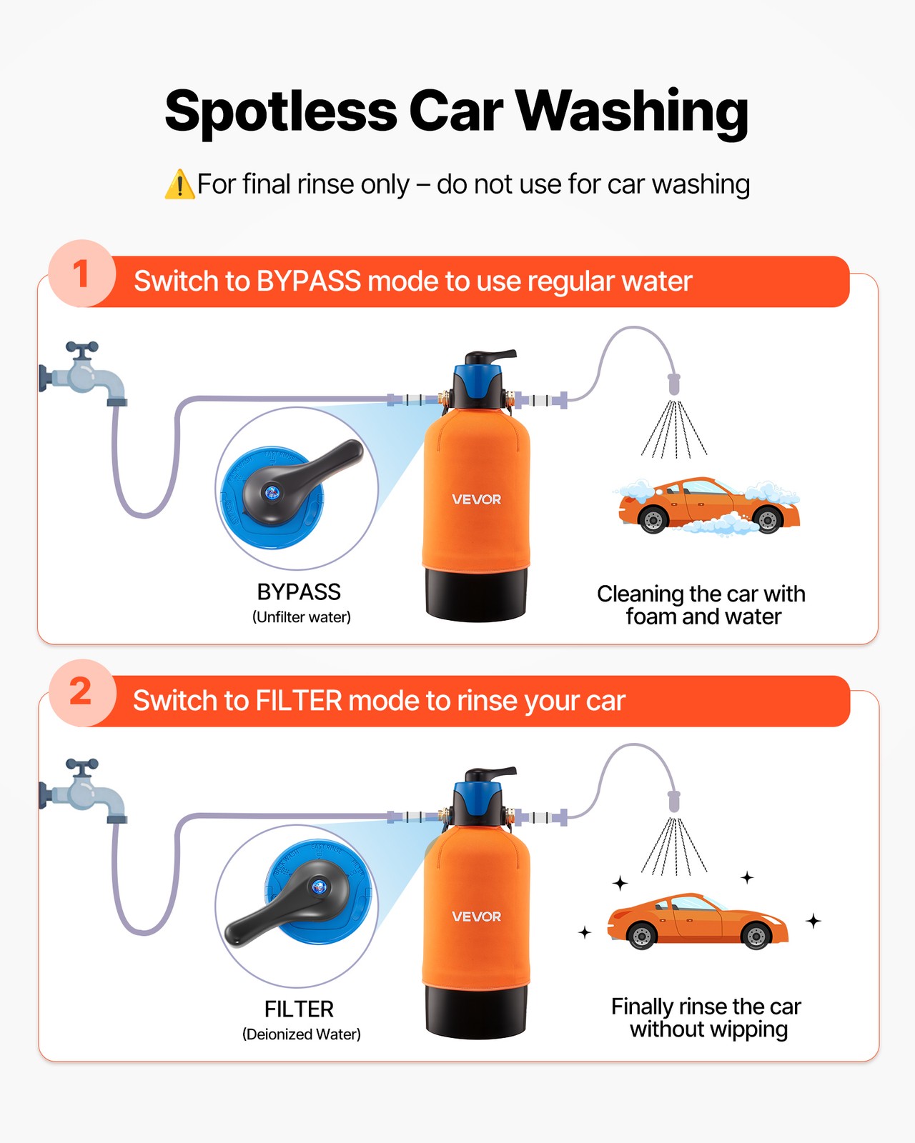 VEVOR Deionized Water System for Spotless Car Wash with 10L DI Resin & Bypass