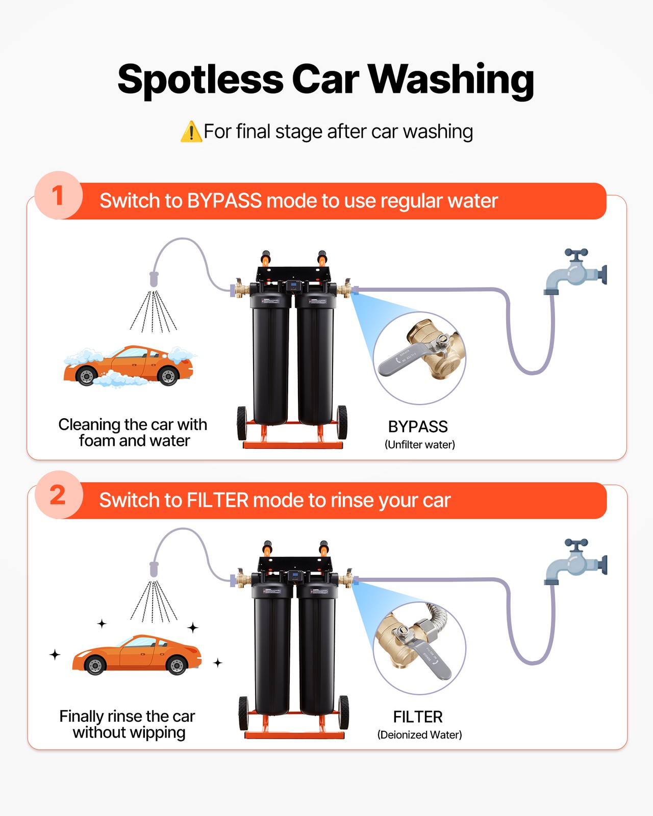 VEVOR Deionized Water System for Spotless Car Wash with 2 x 4L DI Resin & Bypass