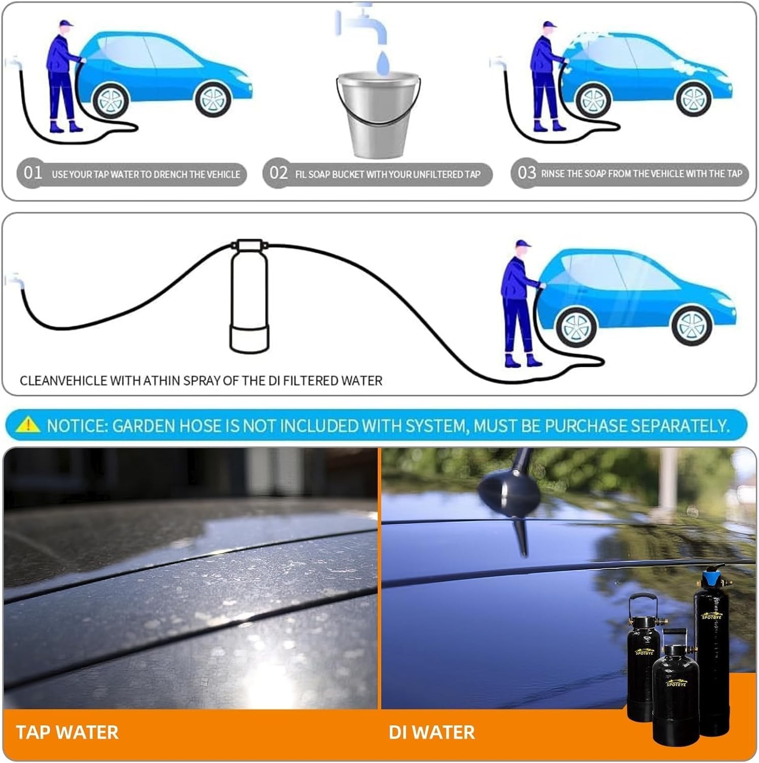 Portable Deionized Water System with TDS Meter for Streak-Free Vehicle Cleaning