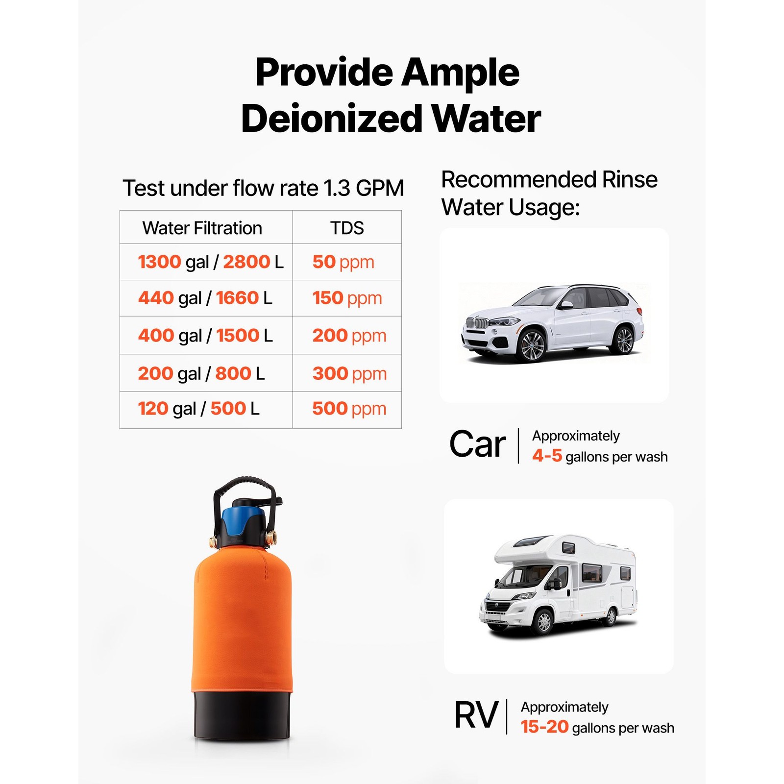 10L DI Water System for Spotless Car Wash, 400Gal Capacity
