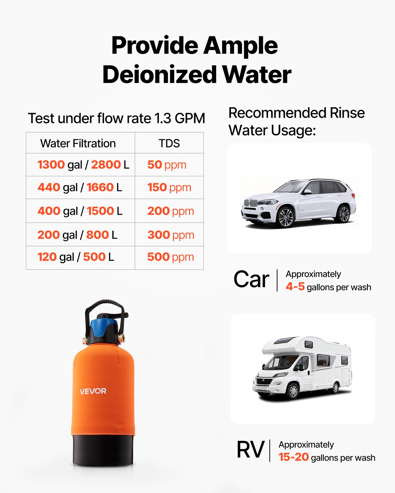 VEVOR Deionized Water System for Spotless Car Wash with 10L DI Resin & Bypass