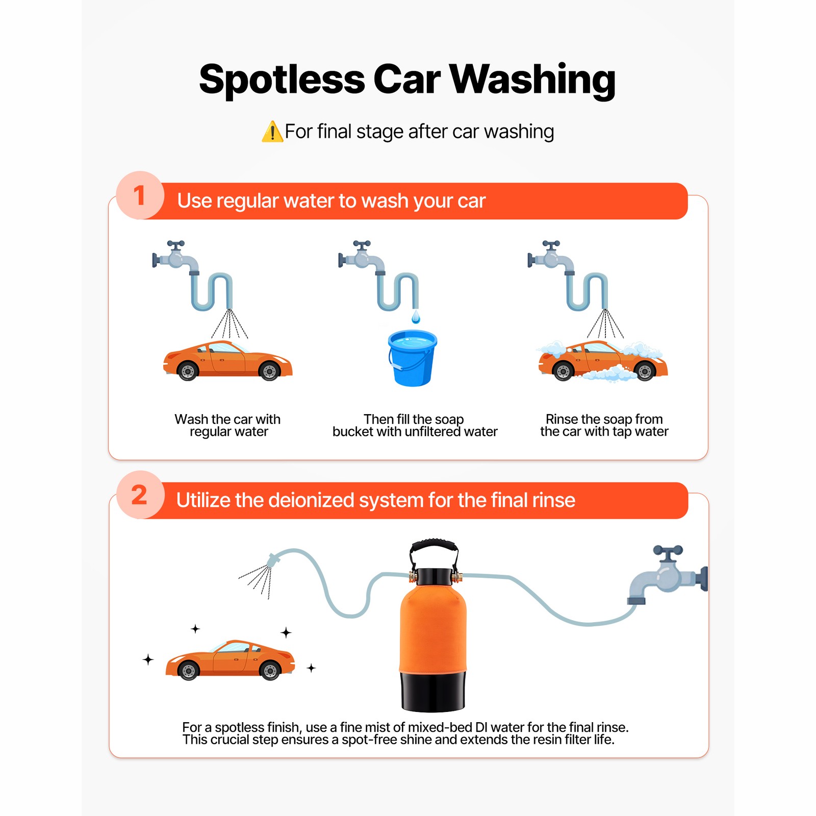 Uimoso Deionized Water System for Spot-Free Car Wash with 5L Resin & TDS Meter