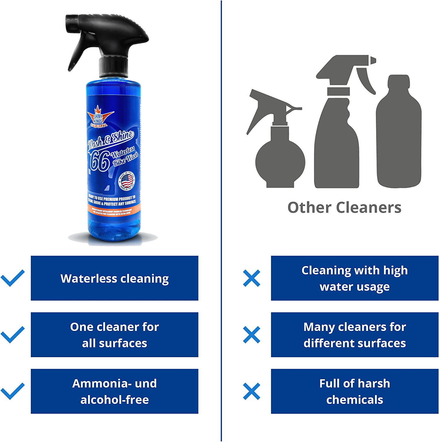 Motorcycle Cleaner cleaning Kit Wash&Shine 66 Waterless 2×16 fl.oz + 2 towels
