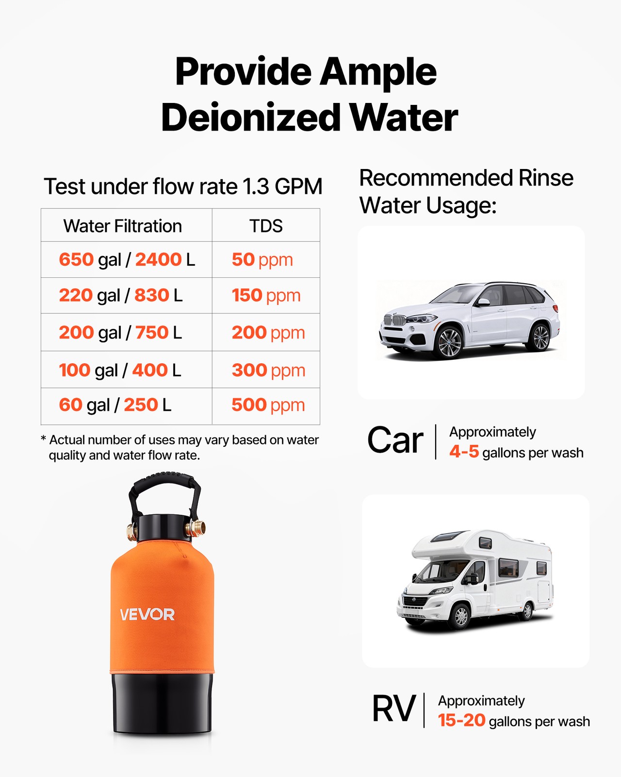 VEVOR Deionized Water System for Spotless Car Wash with 5L DI Resin & TDS Meter