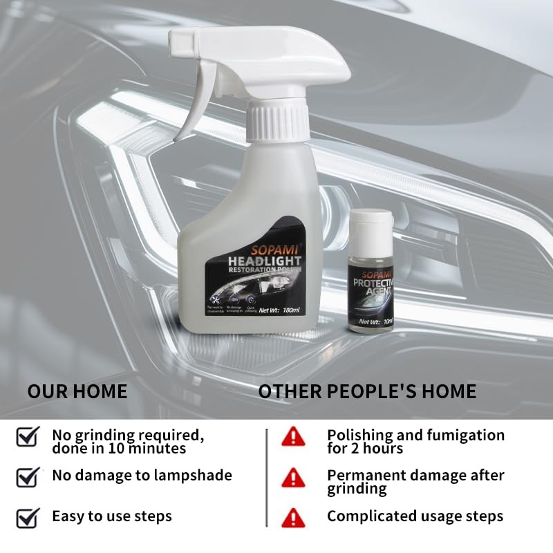 SOPAMI Automotive Headlight Restoration Kit Oxidized and Yellowed Automotive…