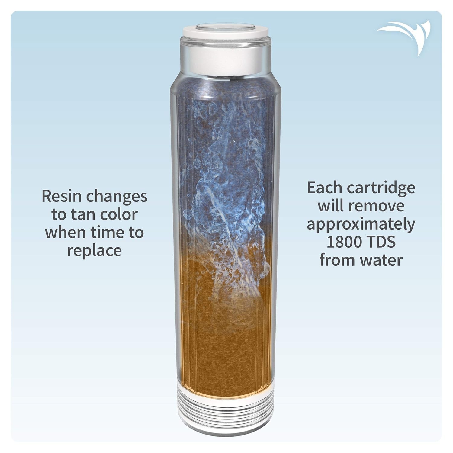 Deionized Water Rinse Unit for Spot-Free Car Wash, RV and Motorcycle Cleaning