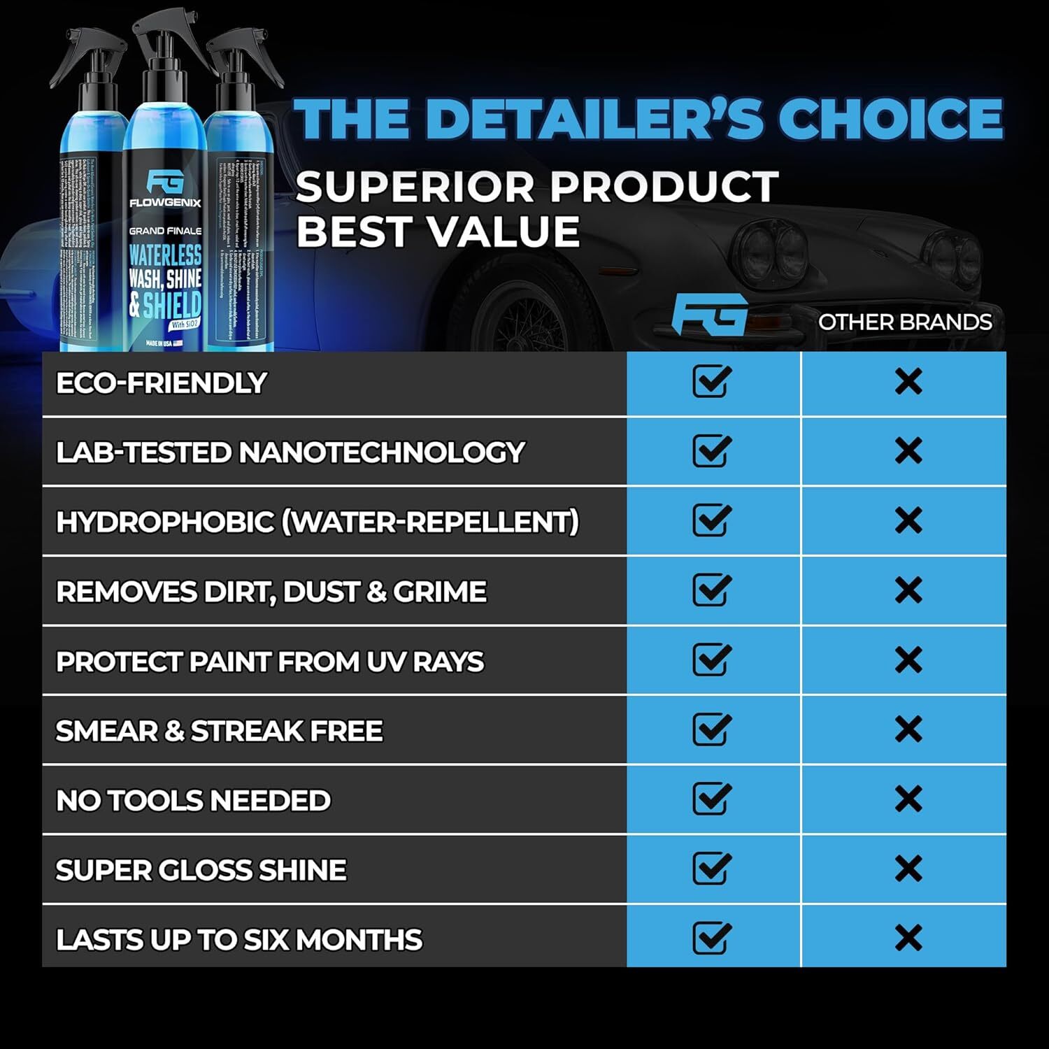 Waterless Car Wash Spray Motorcycle Cleaner Car Wax Spray Car Care Detailing Kit