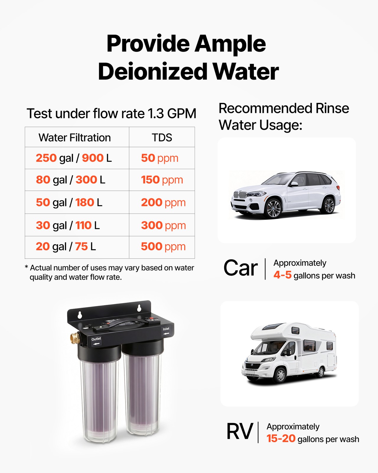 VEVOR Deionized Water System for Spotless Car Wash 2×0.5L Color Changing Resin