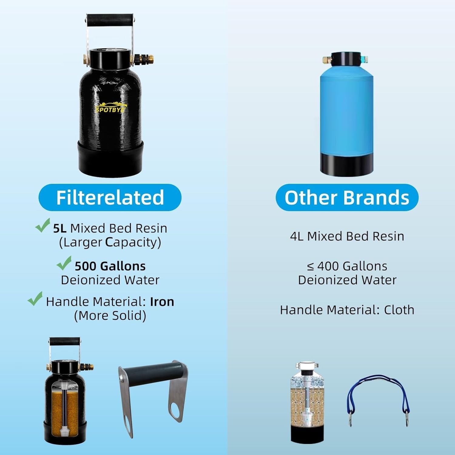 Portable Deionized Water System with TDS Meter for Streak-Free Vehicle Cleaning