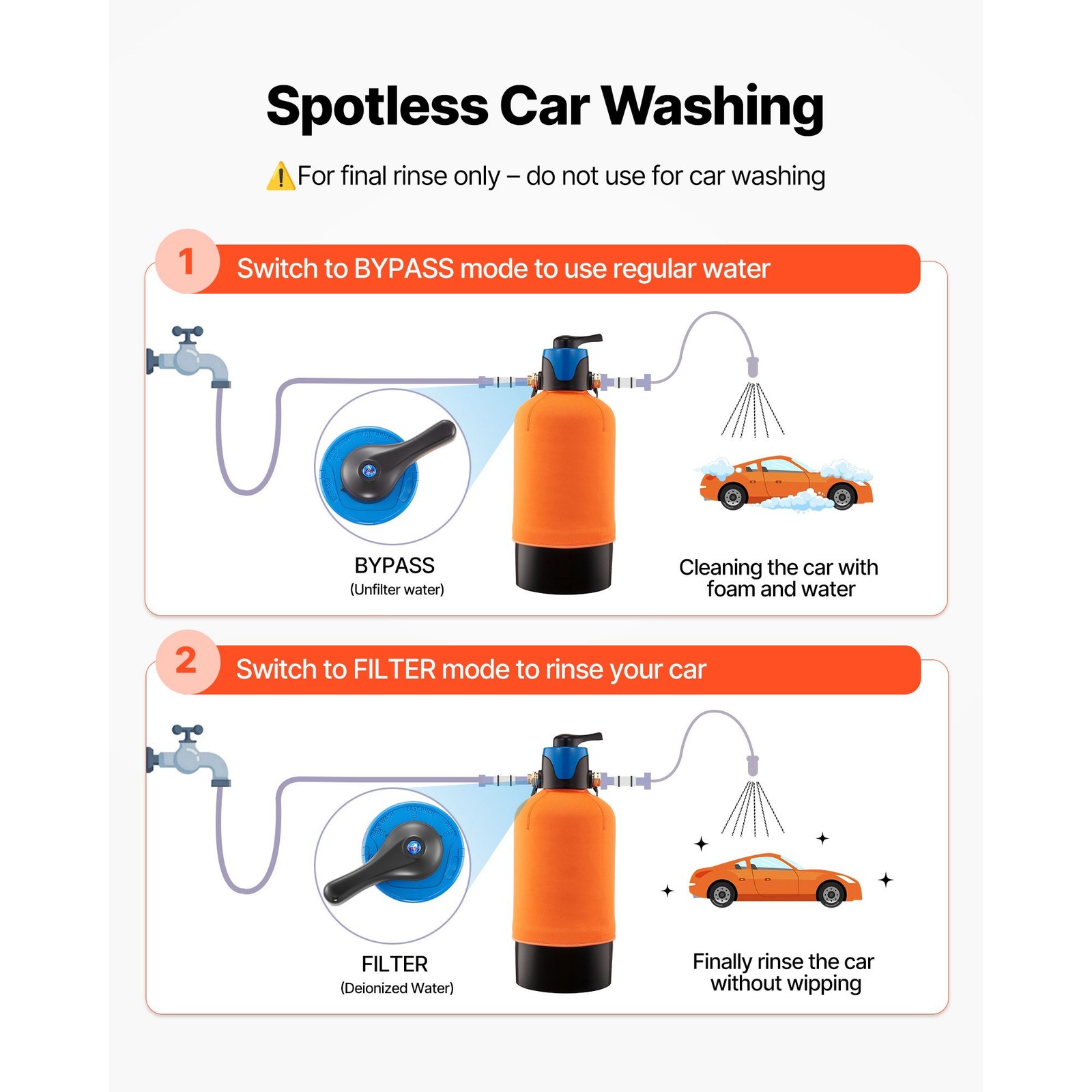 Deionized Water Car Wash System 10L Resin 400Gal