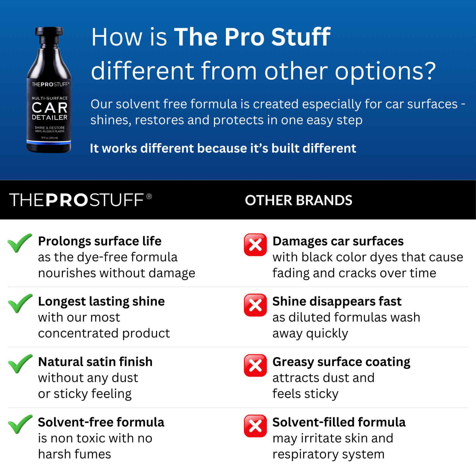 MULTI-SURFACE CAR DETAILER