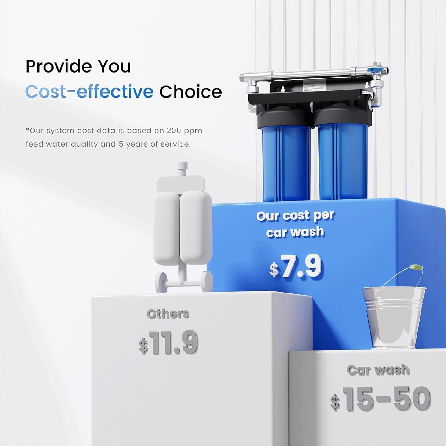Waterdrop Spotless Car Wash System with Resin, Deionized Water System,