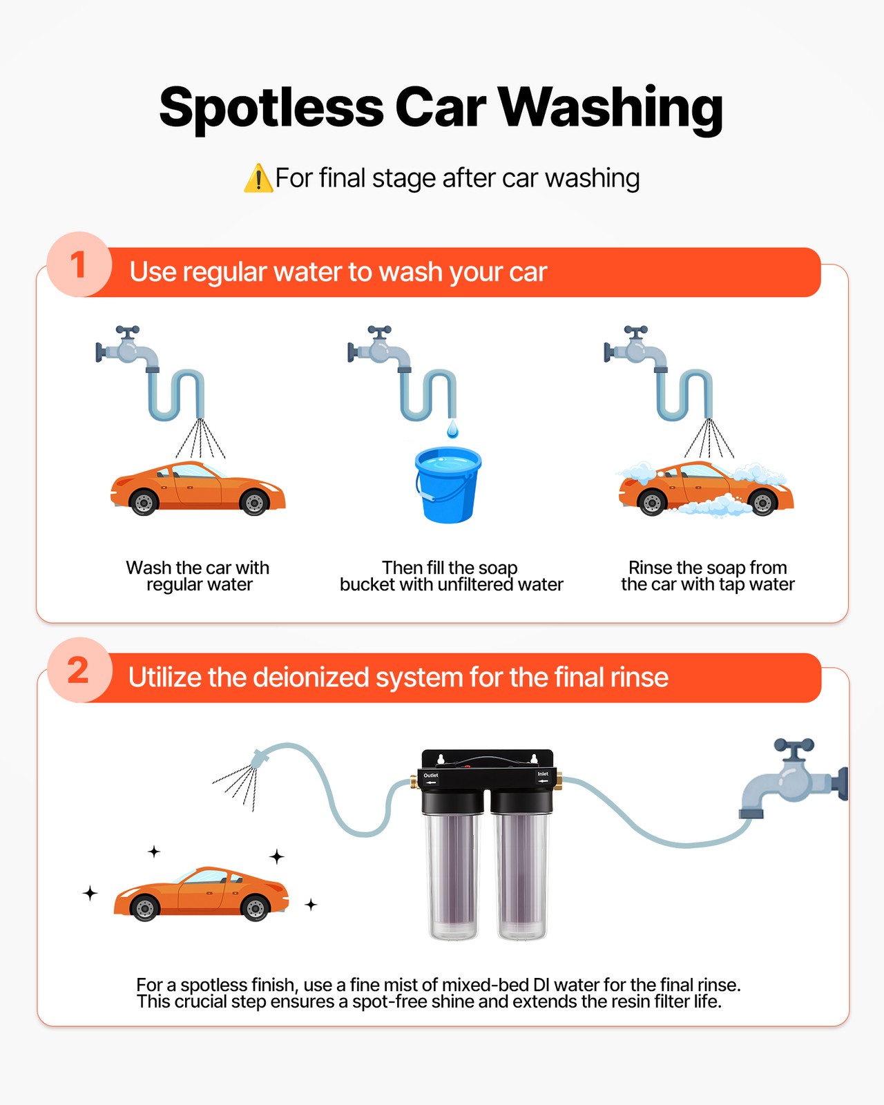 VEVOR Deionized Water System for Spotless Car Wash 2×0.5L Color Changing Resin