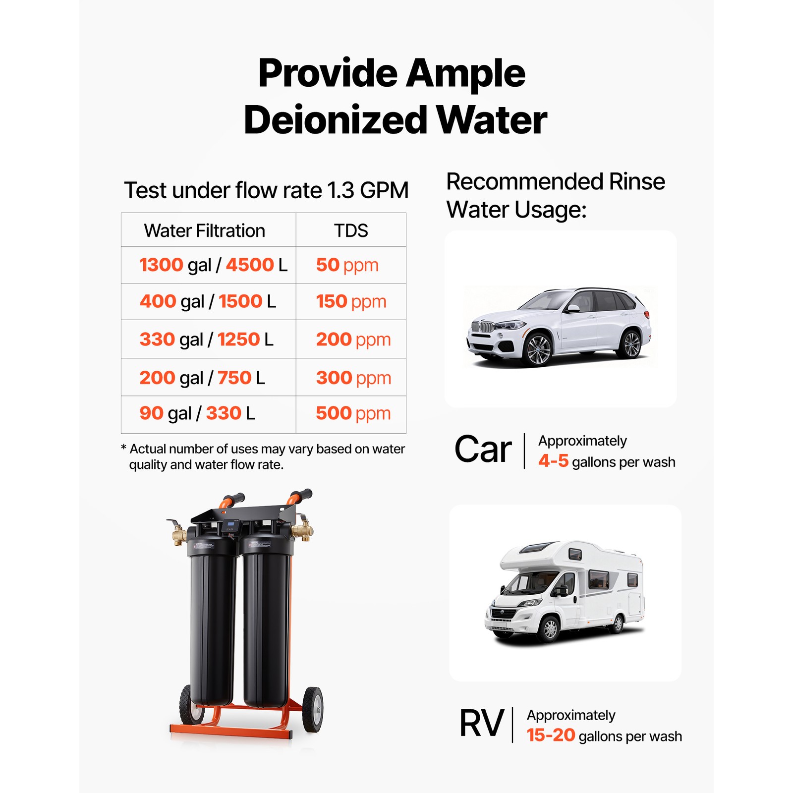 Uimoso Deionized Water Filtration System for Spot-FreeCar Wash with 2 x 4L Resin