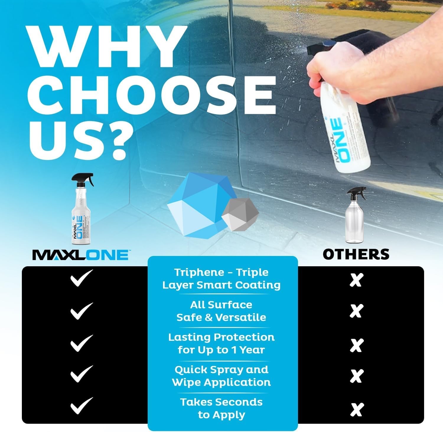 20oz Waterless Car Detail Spray Quick Clean Shine Protect Triphene