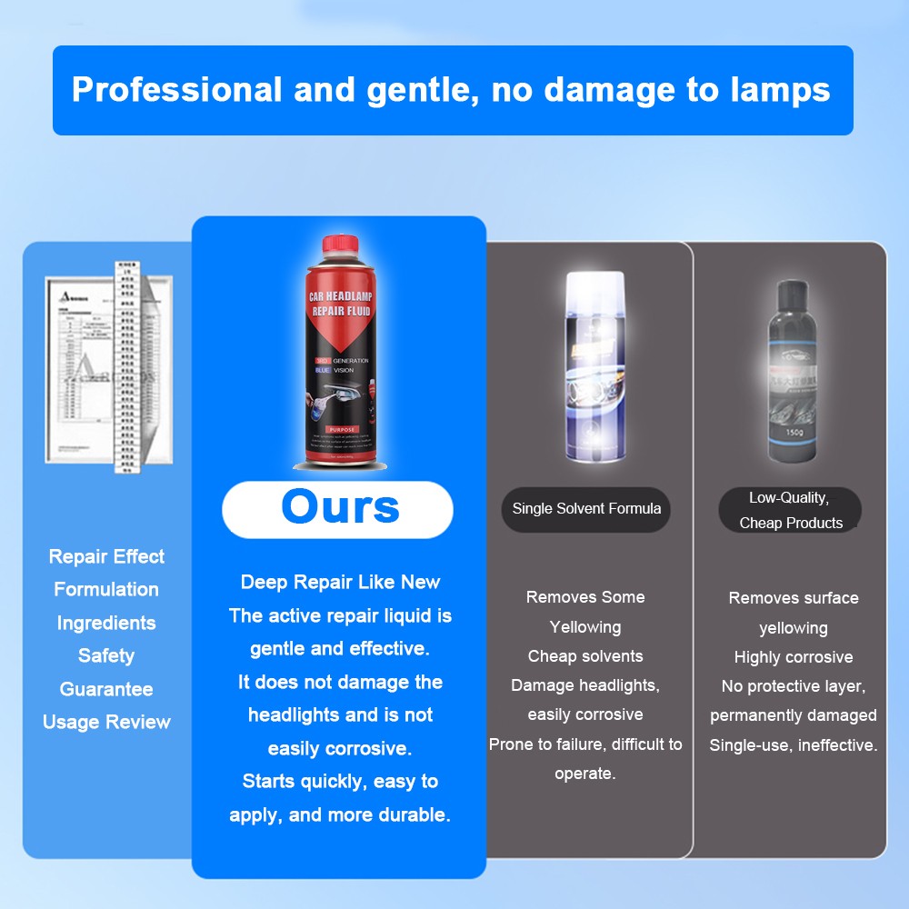 Car Headlight Restoration Kit Chemical Polishing Liquid Headlight Repair Kit