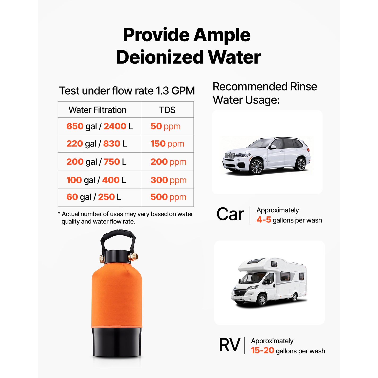 Uimoso Deionized Water System for Spot-Free Car Wash with 5L Resin & TDS Meter