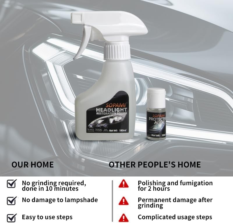 Automotive Headlight Restoration Kit Oxidized and Yellowed Automotive…